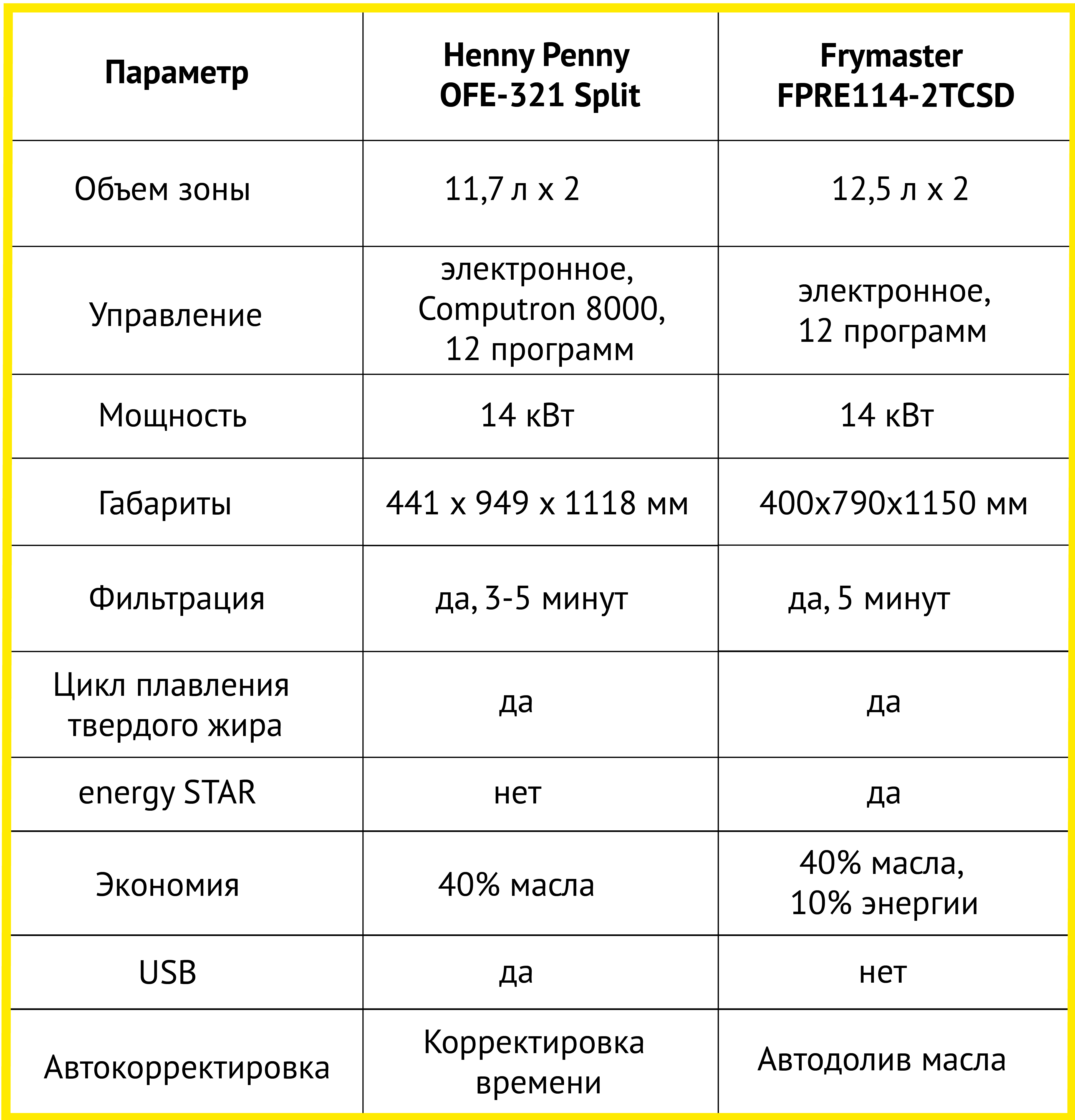 Как выбрать фритюрницу для фаст-фуда, ресторана, общепита