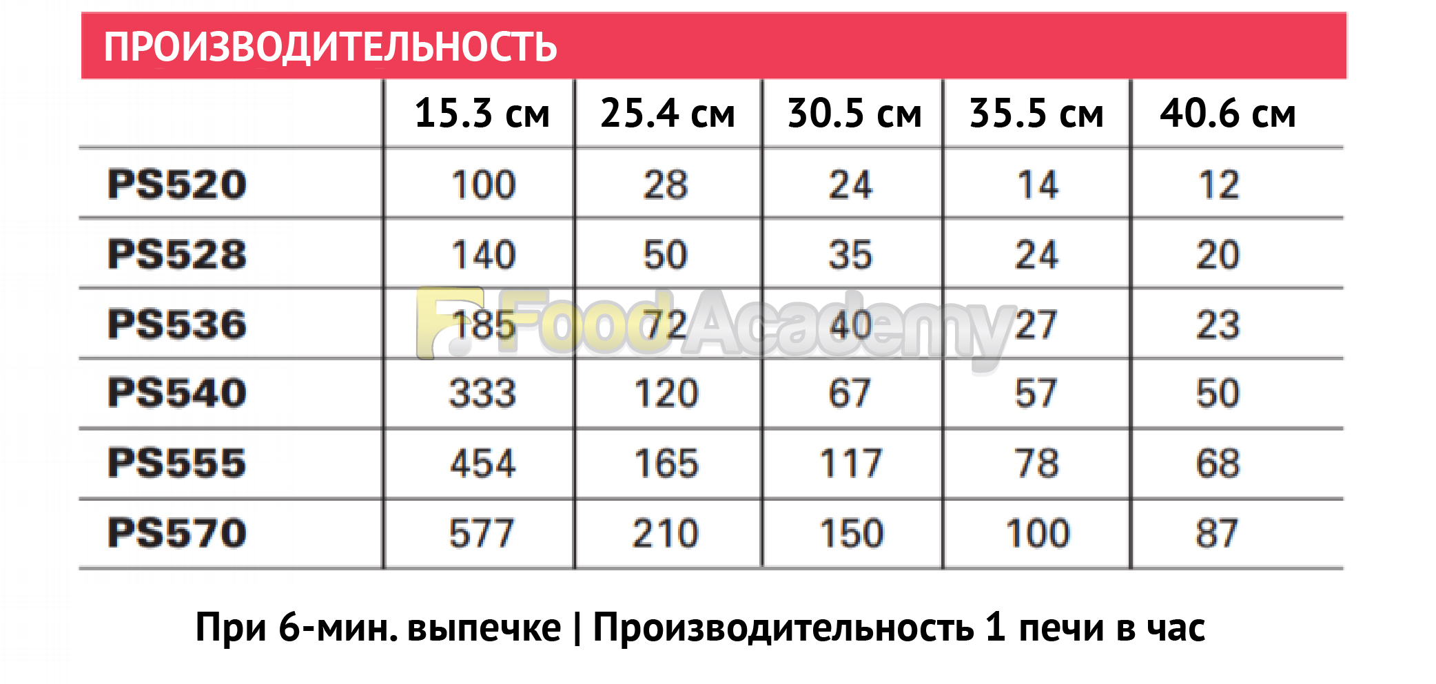 middleby marshall печь для пиццы фото 47